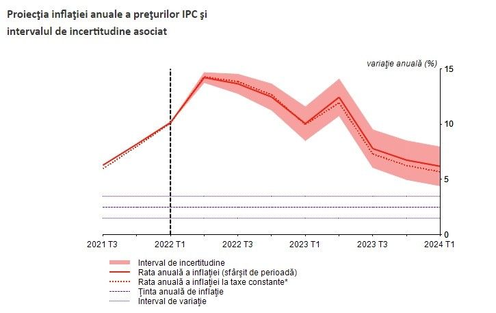 Sursa: BNR.&nbsp;&nbsp;