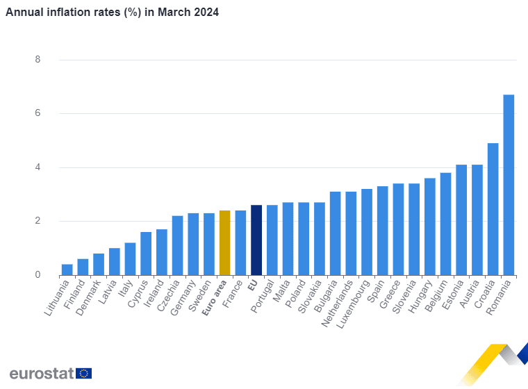 Sursa: Eurostat (https://ec.europa.eu/eurostat/web/products-euro-indicators/w/2-17042024-ap)